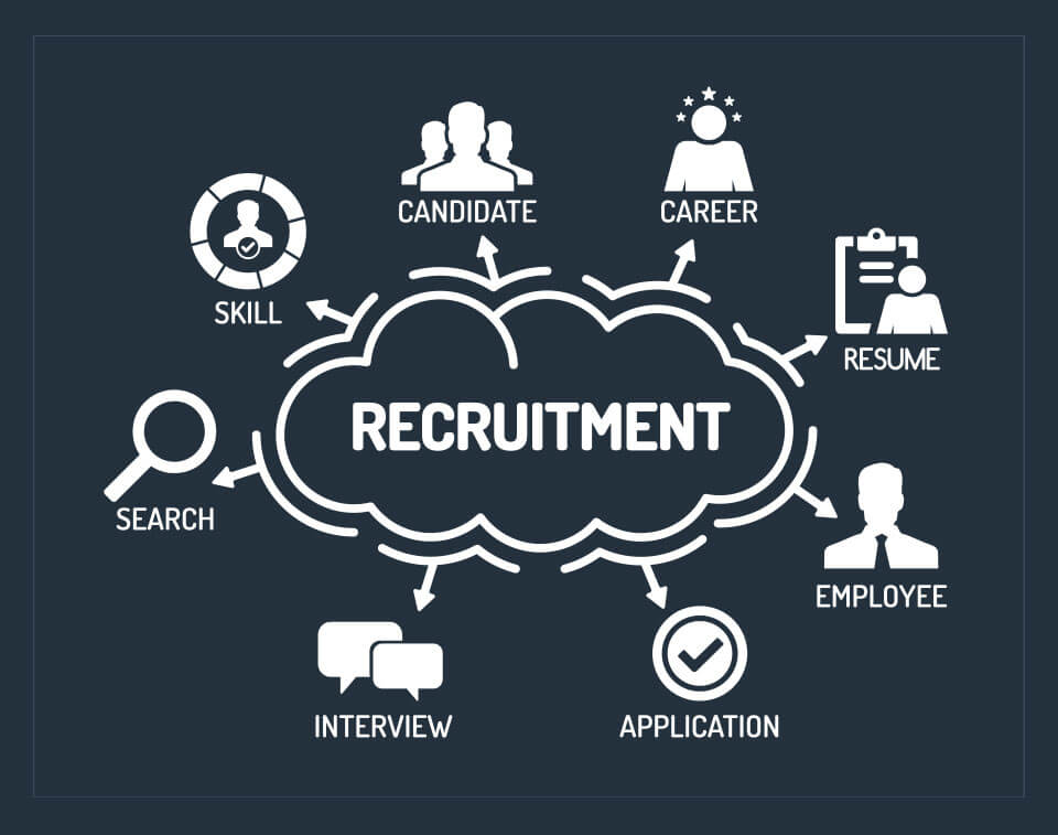 AI Automation Agency Services in USA